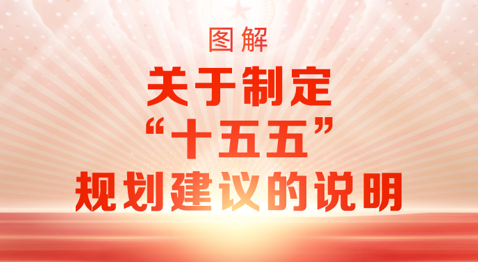 图解关于制定“十五五”规划建议的说明